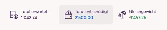 Taggeldberechnung