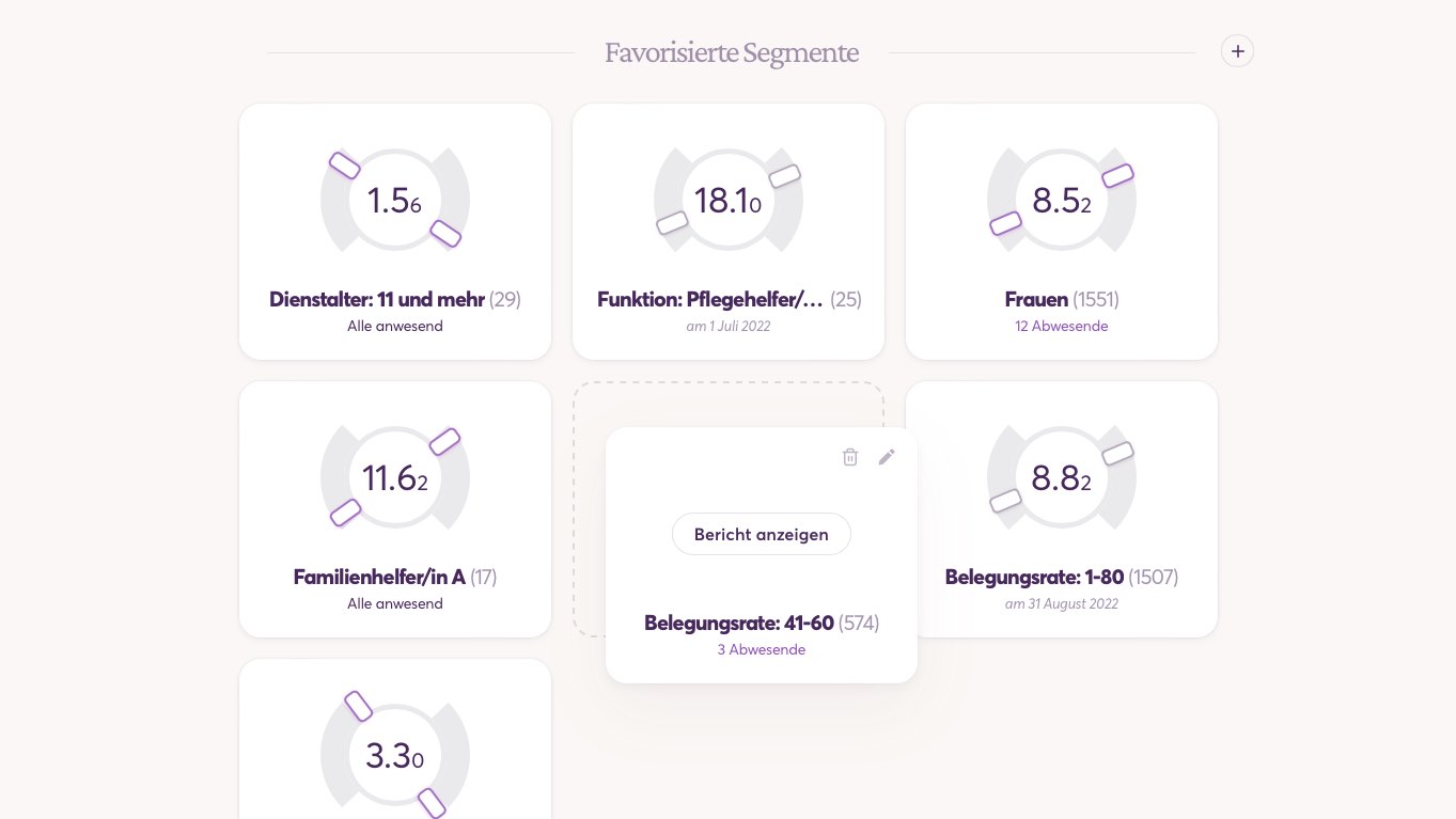 Absences analytics screenshot
