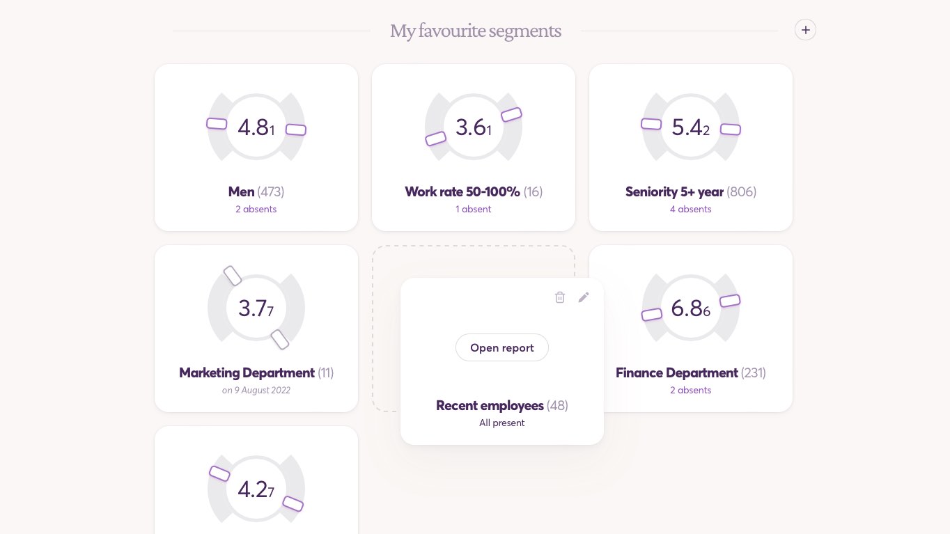 Absences analytics screenshot